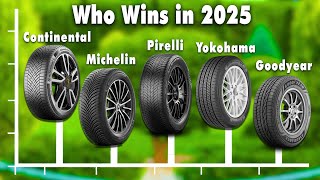 6 Best AllSeason Tyres in 2024 [upl. by Jensen]