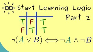 Start Learning Logic 2  Disjunction Tautology and Logical Equivalence [upl. by Ailenroc]