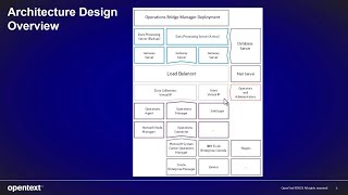 OBM Architecture Overview OBM Installation Part 1 of 3 [upl. by Selec]