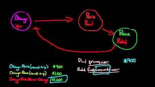 Incremental Cost Allocation Method [upl. by Innavoig992]