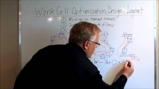 Manufacturing Work Cell Optimization Design Layout and Cycle Time Analysis [upl. by Siravrat623]