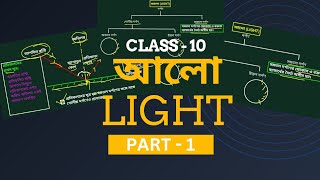 CLASS 10 । PHYSICAL SCIENCE । LIGHT । আলো PART  1 [upl. by Izak]