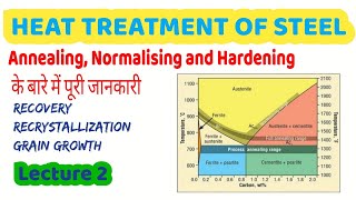 Lecture 2  Heat Treatment Process heattreatment annealing [upl. by Crabb]