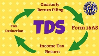 TDS Process Step by Step TDS Cycle TDS Explained  Top Management [upl. by Aihcsrop471]