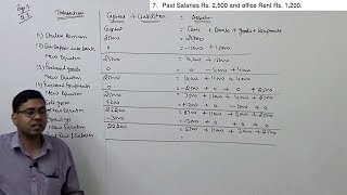 Accounting Equation  Basics of Financial Accounting [upl. by Rabelais]