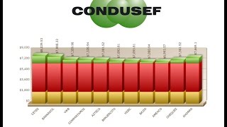 Cómo utilizar el simulador de la Condusef [upl. by Nollek]