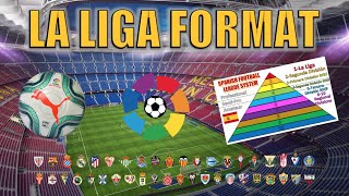 La Liga Explained [upl. by Atsirk]