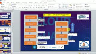 Packet flow  Palo alto Firewall [upl. by Ronn]