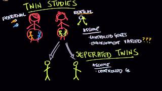 Behavior and genetics  Twin and adoption studies [upl. by Ara]