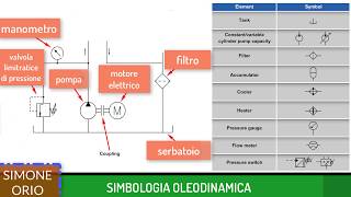 SIMBOLOGIA OLEODINAMICA [upl. by Accever]