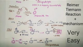 Reimer tiemann reaction with mechanism l organic chemistry l [upl. by Wallraff74]