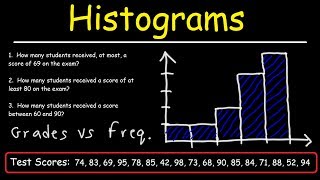 How To Make a Relative Frequency Distribution Table [upl. by Rollie]