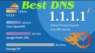 Best DNS Server For Gaming Lower PingFORTNITE [upl. by Rojam]