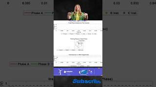 Threephase rms vs instantaneous in power systems shorts [upl. by Orlina]