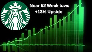 Buying Opportunity On Starbucks SBUX [upl. by December571]