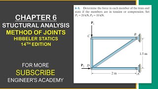 Determine the force in each member of the truss  Chapter 6 Hibbeler Statics  Engineers Academy [upl. by Aniehs511]