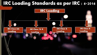 IRC Loading Standards for Road Bridges as per IRC 62016  Class AA  70 R A and B Loadings [upl. by Houlberg]