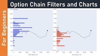 ⌛ Option Chain Analysis Explained Using Filters and Charts With Live Examples  EQSIS [upl. by Leroy]