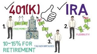 401k and IRA 101 [upl. by Anilorac]