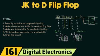 5 Steps for Flip Flop Conversions  JK to D Flip Flop Conversion [upl. by Ahseetal]