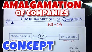 1 Amalgamation of Companies  Concept  By Saheb Academy  BCOM  BBA  CA INTER [upl. by Gerianne548]