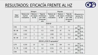 Sesión clínica Shingrix Vacuna frente al virus del Herpes Zóster [upl. by Murton64]