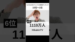 YouTube日本チャンネル登録者ランキングTOP10 [upl. by Atokad]