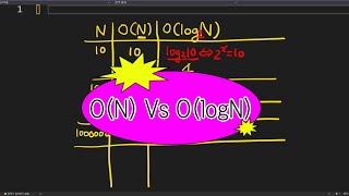 ON Vs OlogN의 시간 복잡도 비교  알고리즘 성능평가  빅오표기법 [upl. by Muncey]