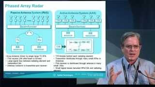 Simulation of Phased Array Radar Systems [upl. by Garda]