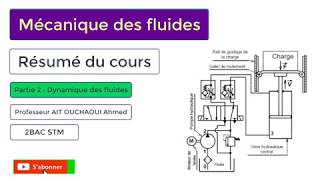 Mécanique des fluides  résumé du cours  Dynamique des fluides [upl. by Safko]