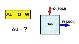 Physics 27 First Law of Thermodynamics 1 of 22 What is the First Law of Thermodynamics [upl. by Fanchie]