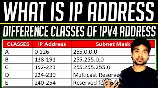 Different classes of IP Address and its range and subnet mask [upl. by Ioyal49]