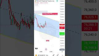 Bitcoin Prediction for Today btcudst bitcoinanalysis bitcoinpredictions [upl. by Yhtrod371]