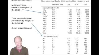 Tutorial XRF data calculations [upl. by Eillen668]