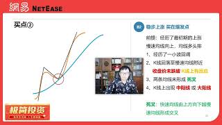 5、第四周，3、第十五讲 趋势加速与结束 2023年最新肖老师理财实战训练营 狐狸club 公众号befox [upl. by Cirred]