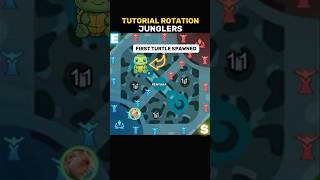 ✅ Rotation Junglers Tutorial by Renyaaa [upl. by Bekah569]