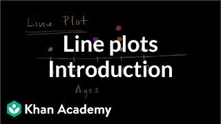 Introduction to line plots  Measurement and data  Early Math  Khan Academy [upl. by Nomolas]