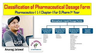 Pharmaceutical Dosage Form  Introduction amp Classification  L1 Chapter1  DPharm 1st Year [upl. by Eigram]