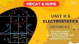 MDCAT Physics Unit6 Electrostatics Lecture2 [upl. by Ettenil]