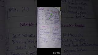 Receptors Muscarinic Nicotinic Alpha Beta  Differentiate between muscarinic and nicotinic [upl. by Adao154]