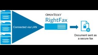 Deploy RightFax client with SCCM [upl. by Werna]