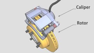 Brake Caliper [upl. by Verras300]