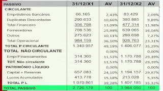 114  Contabilidade Gerencial  Análise Vertical e Horizontal [upl. by Kisor84]