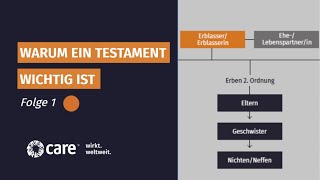 Folge 1 Ihr letzter Wille  Warum ein Testament so wichtig ist [upl. by Haroppiz]