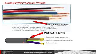 Conceptos de cálculo líneas eléctricas en Baja Tensión BT   UPV [upl. by Analaj]