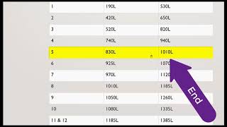 What is a Lexile [upl. by Aratehs151]