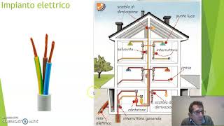 abitazione impianto elettrico [upl. by Xirtaeb784]