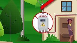 How a Recharger Prepaid Electricity Meter works [upl. by Idnyl]