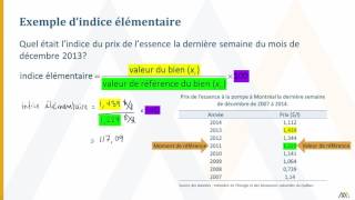 Indice élémentaire [upl. by Corenda633]