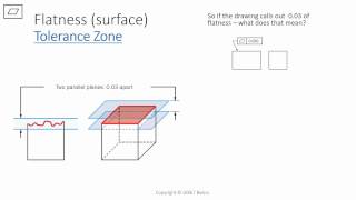 GDampT Basics  Flatness [upl. by Story537]